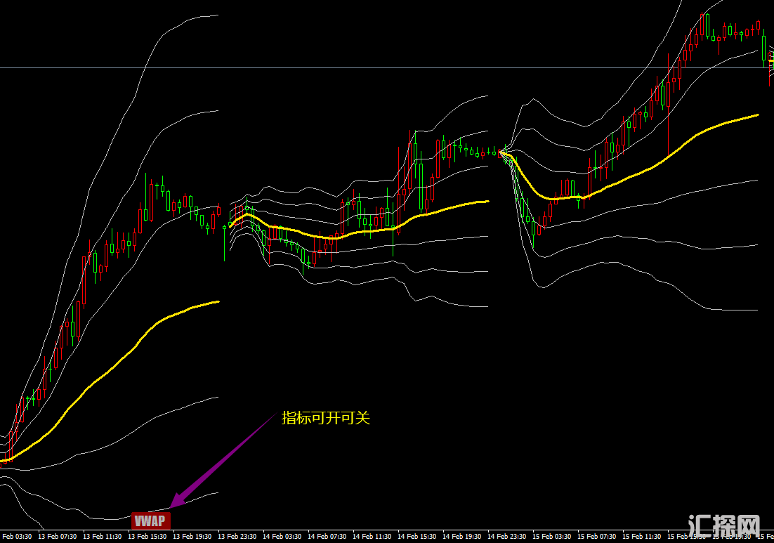 成交量加权平均价格VWAP指标-可开可关.png