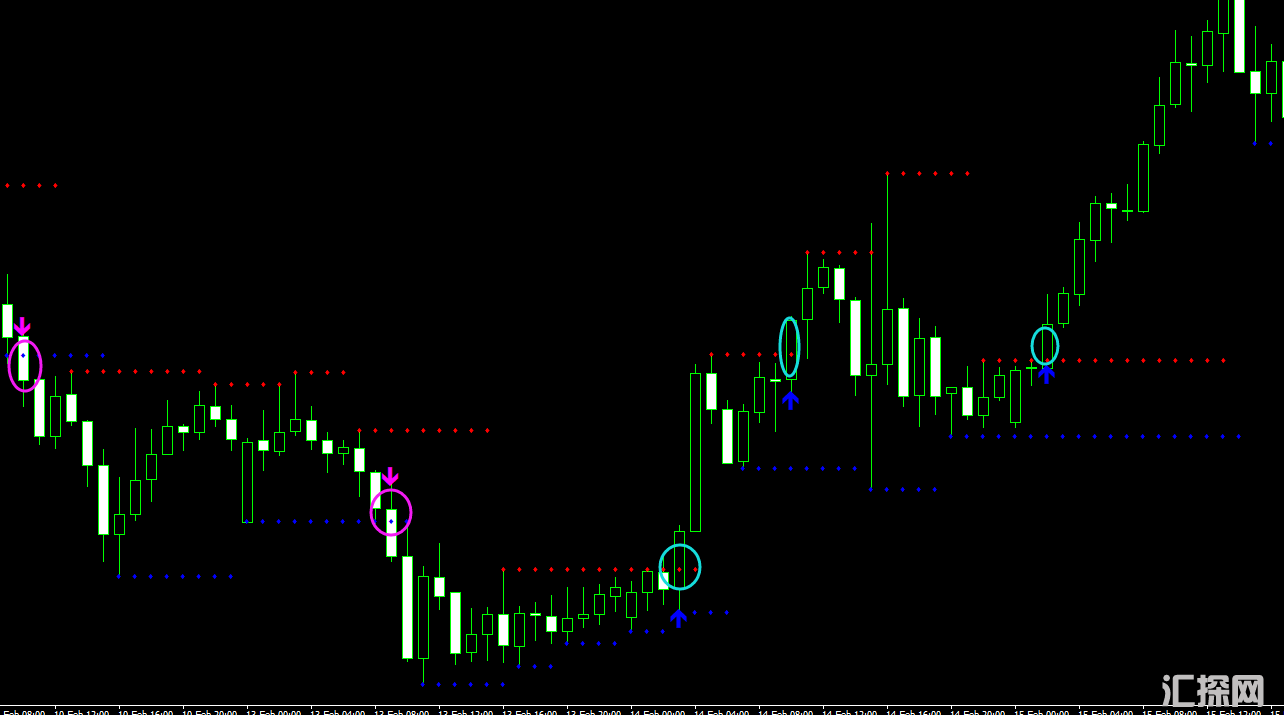 支撑阻力突破极简MT4指标-箭头警报.png