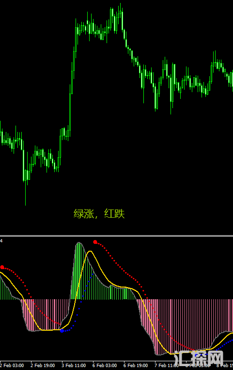 超牛抛物线改进版MACD-警报提醒-MT4指标.png