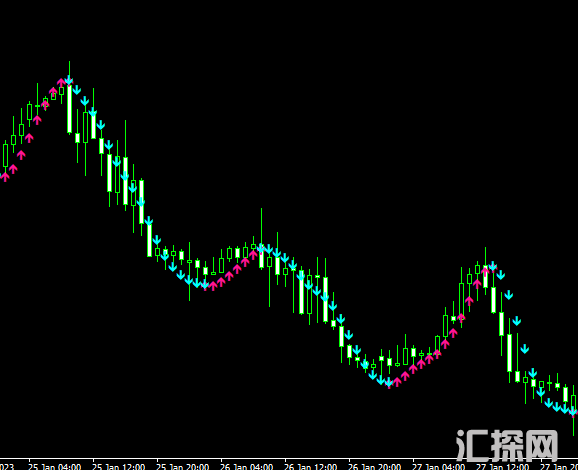 准确率高的极简箭头进场出场-MT4指标系统.png