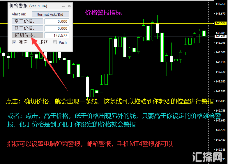 到你设定的价格位警报指标-可自定义位置-邮箱警报，电脑警报，MT4警报.png