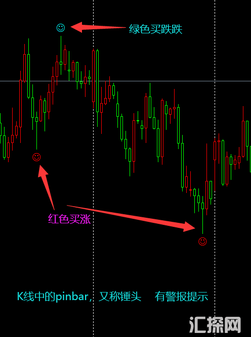pinbar锤头K线极简系统MT4指标-有警报提示.png