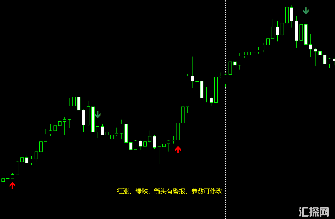 两条EMA交叉出箭头警报指标-可改参数.png