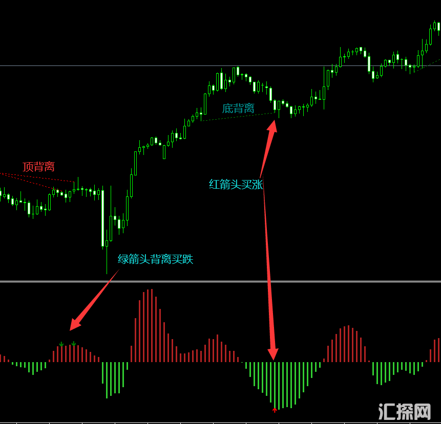 主力资金背离-MT4指标.png