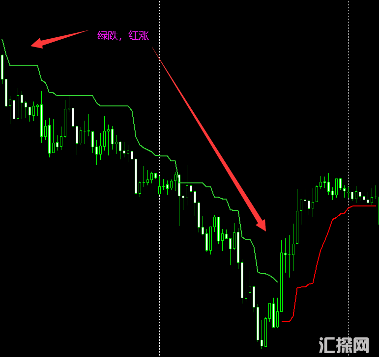 根据行情波动特制的趋势指标-MT4指标.png