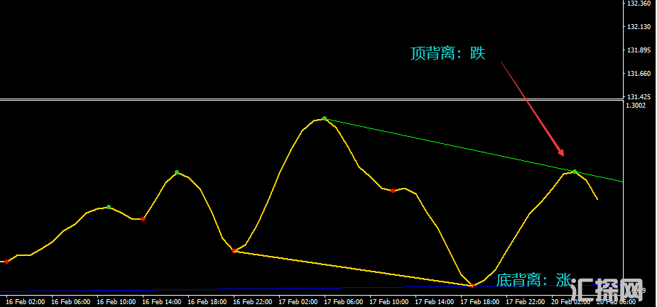 背离指标中的劳斯莱斯-内置了几十种背离可选-MT4指标 (2).png