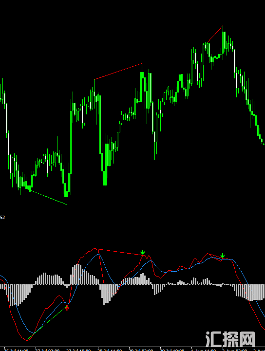 MACD两条线版本的顶底背离自动判断MT4指标 (1).png