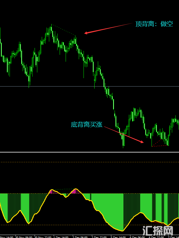 QQE背离-MT4指标 (1).png