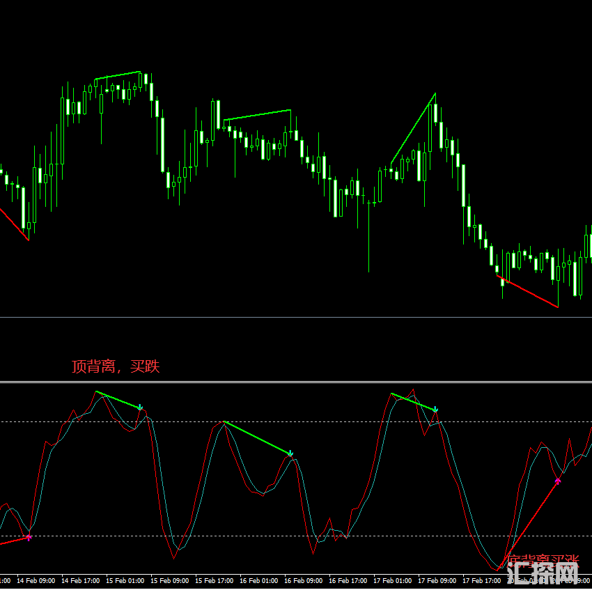 KDJ背离-有警报提示 (1).png