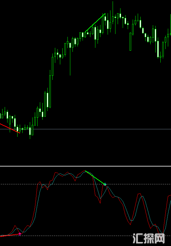 KDJ背离-有警报提示 (2).png