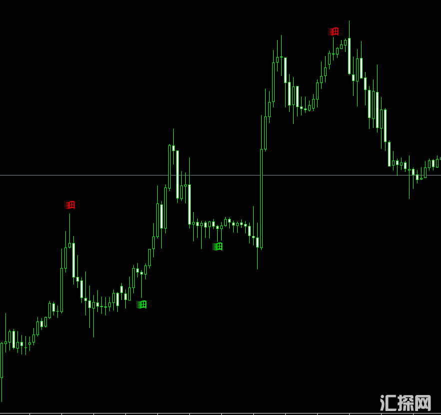 很厉害的多谋进场-MT4指标 (2).png