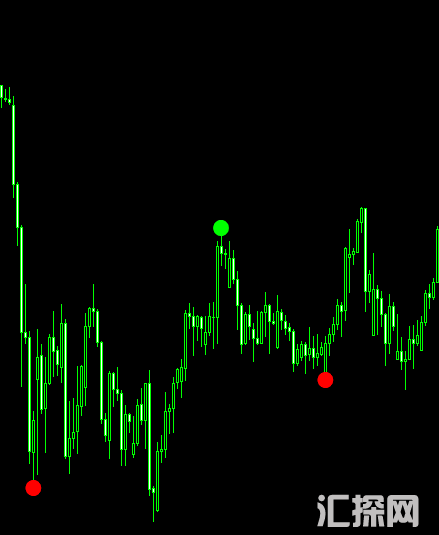 国外花钱下的-外汇趋势冠军红绿点指标-不漂移无未来 (2).png