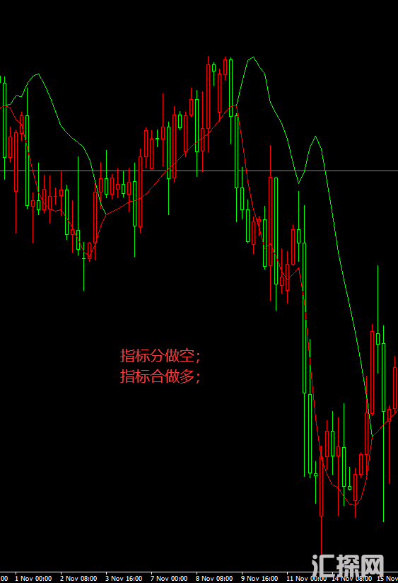 黏合趋势指标-无未来-MT4指标 (1).png