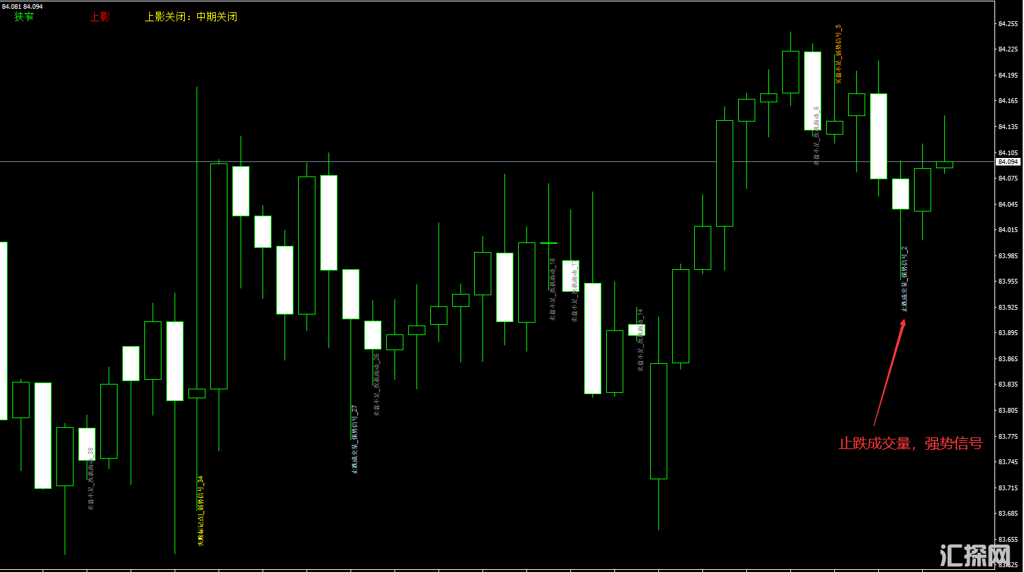 解读关键位置的K线成交量指标-价值几万的指标 (1).png