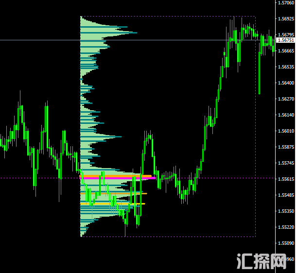 挑战赛冠军指标-看主力挂单区域-可开可关 (2).png