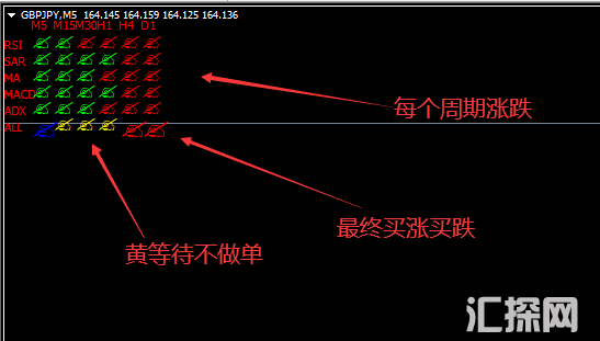 RSI,SAR,MA,MACD,ADL多周期共振 (2).png