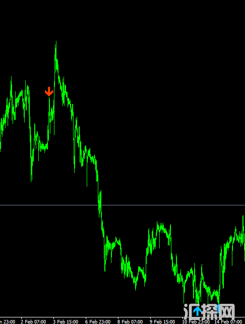 一个朋友曾经使用一单翻十倍的箭头MT4指标 (2).png