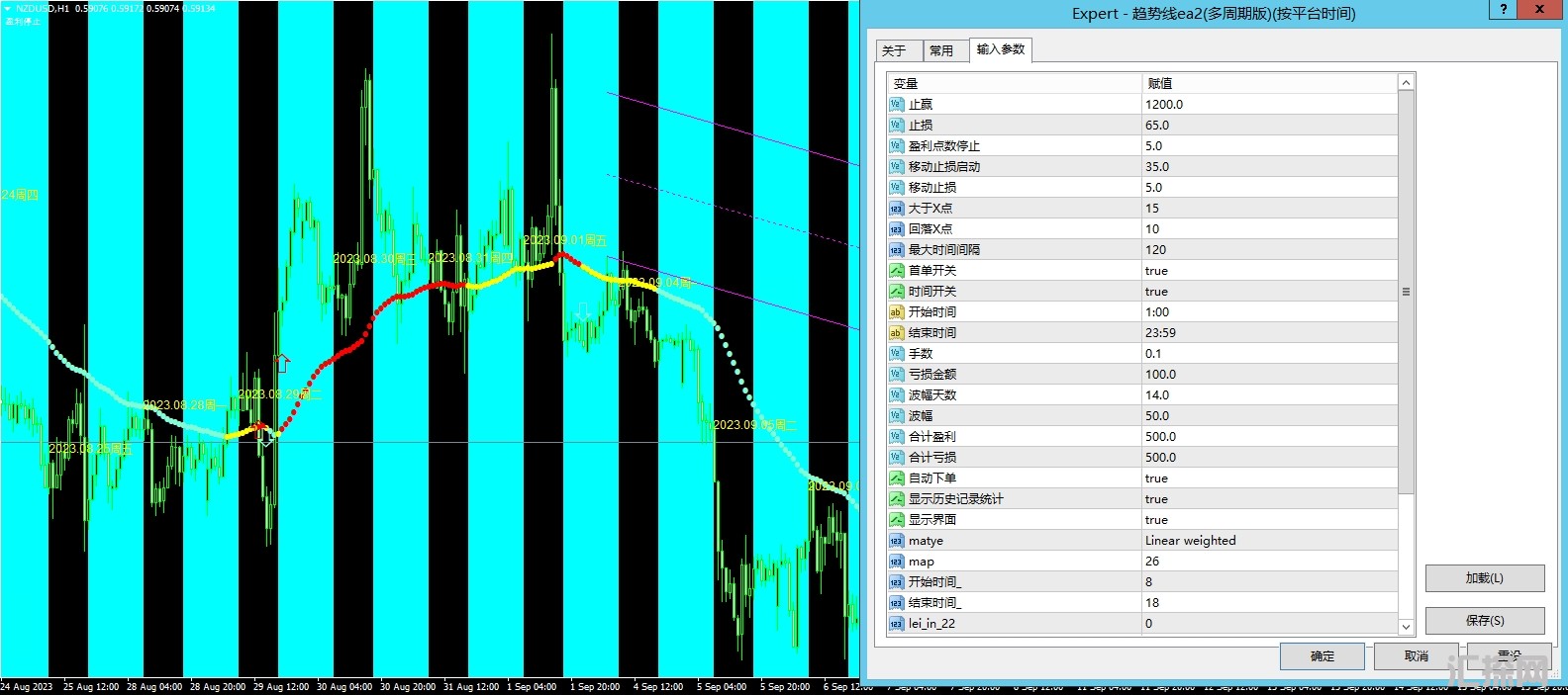 参数以及加载效果图.png