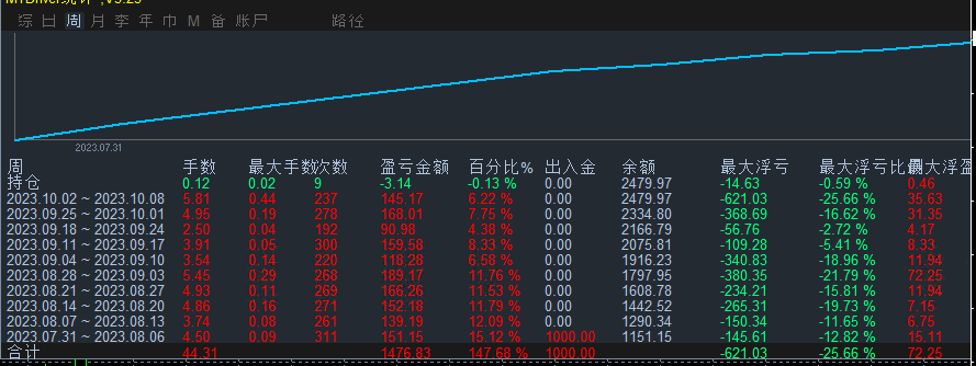 欧美刷单.gif