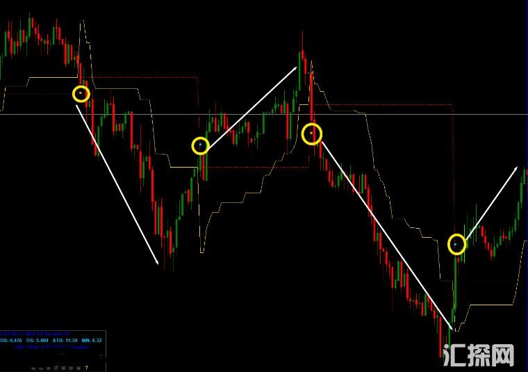 MT4 这个指标功能较多，双击方框内箭头有很多变化 外汇VIP指标下载