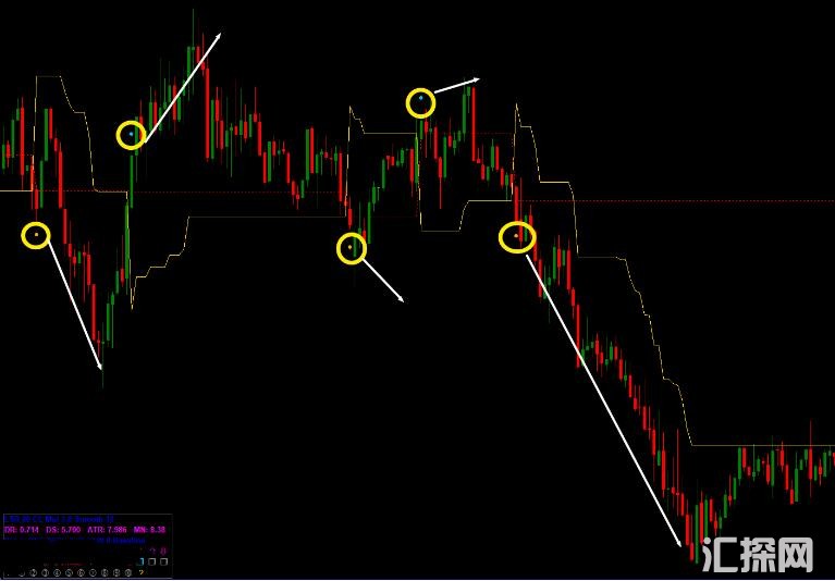 MT4 这个指标功能较多，双击方框内箭头有很多变化 外汇VIP指标下载