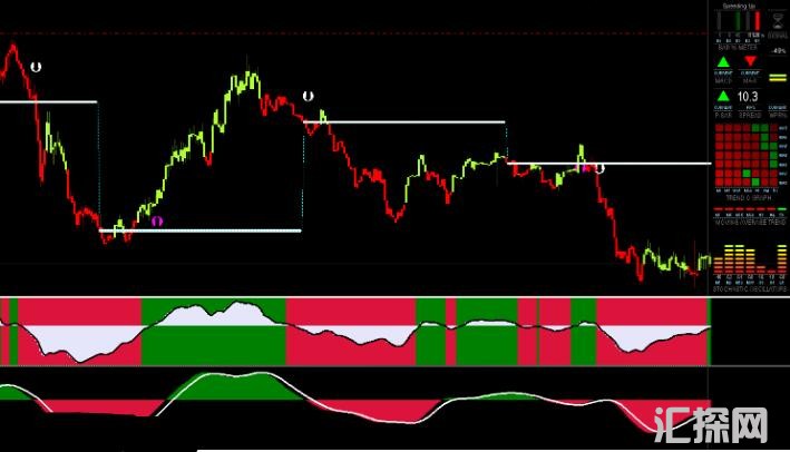 MT4 金色帝国2021第二版 外汇VIP指标下载