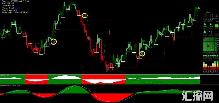 MT4 金色帝国2021第二版 外汇VIP指标下载