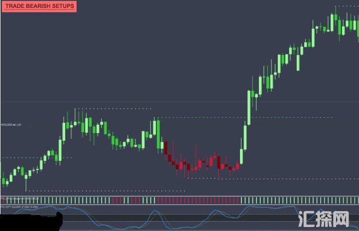 MT4 Rapid Cash Accumulator 外汇VIP指标下载