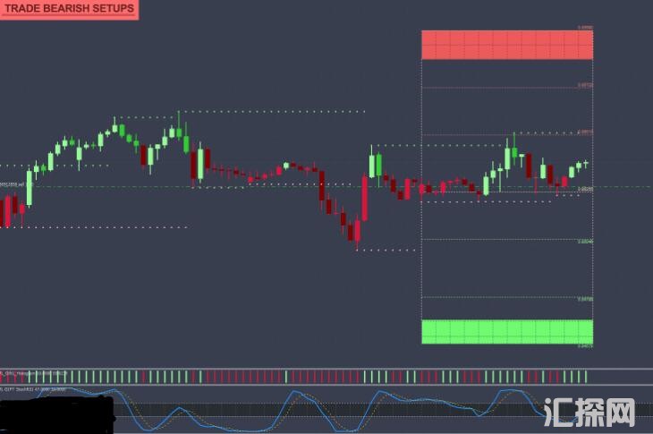 MT4 Rapid Cash Accumulator 外汇VIP指标下载