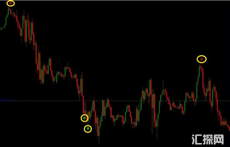MT4 无未来翻转箭头指示器mt4最新版2021 外汇VIP指标下载