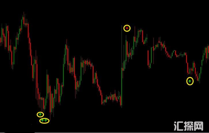 MT4 无未来翻转箭头指示器mt4最新版2021 外汇VIP指标下载