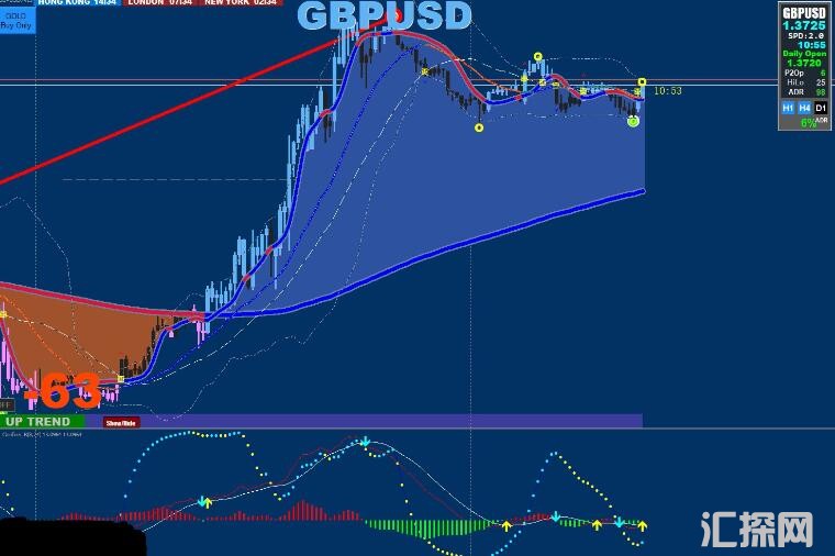 MT4 !!!-MT4 X-XARDFX交易系统  外汇VIP指标下载