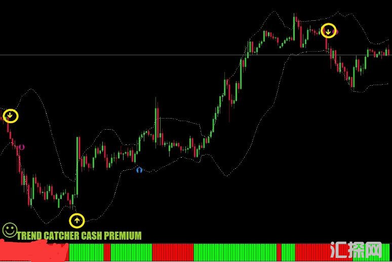 MT4 趋势捕手高级交易系统2021 外汇VIP指标下载