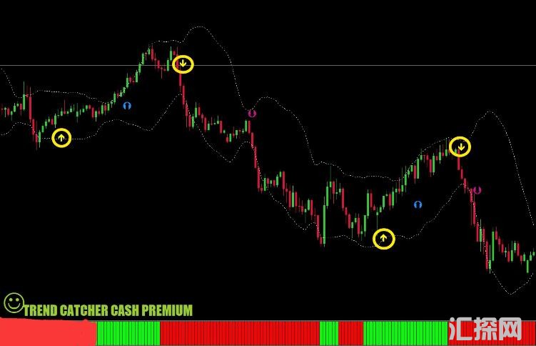 MT4 趋势捕手高级交易系统2021 外汇VIP指标下载
