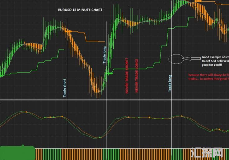 MT4 mt4卢卡斯的趋势交易系统  外汇VIP指标下载