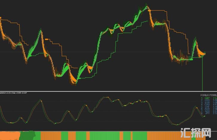 MT4 mt4卢卡斯的趋势交易系统  外汇VIP指标下载