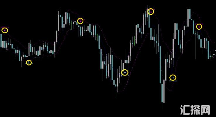 MT4 无未来箭头指标剥头皮神器 外汇VIP指标下载