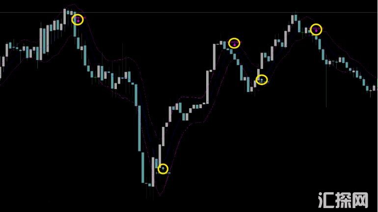 MT4 无未来箭头指标剥头皮神器 外汇VIP指标下载