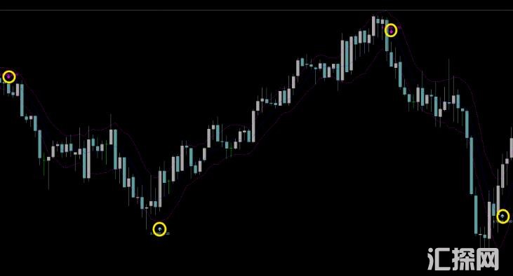 MT4 无未来箭头指标剥头皮神器 外汇VIP指标下载