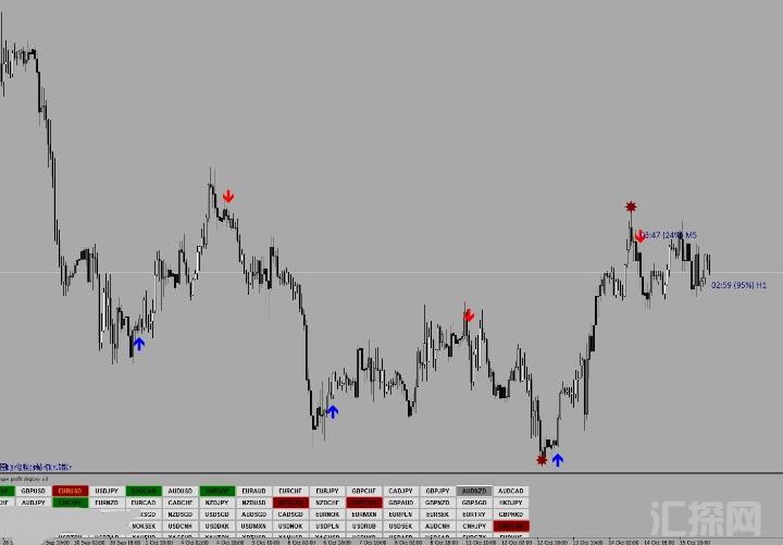 MT4 强大的趋势参考交易系统 外汇VIP指标下载