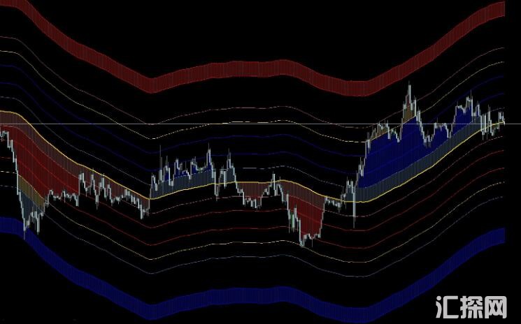 MT4 通道震荡MACD趋势高低位压力支撑多功能指标下载 外汇VIP指标下载