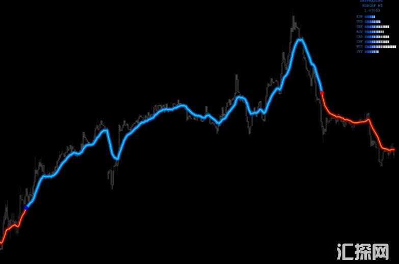 MT4 FXNUKE交易系统 外汇VIP指标下载