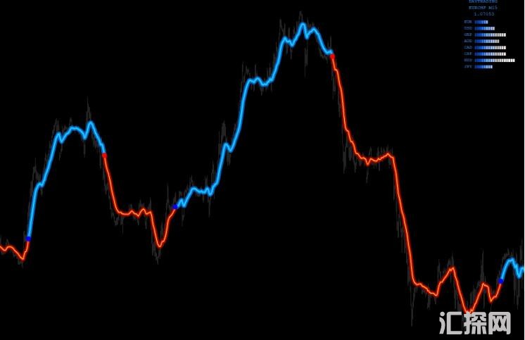 MT4 FXNUKE交易系统 外汇VIP指标下载