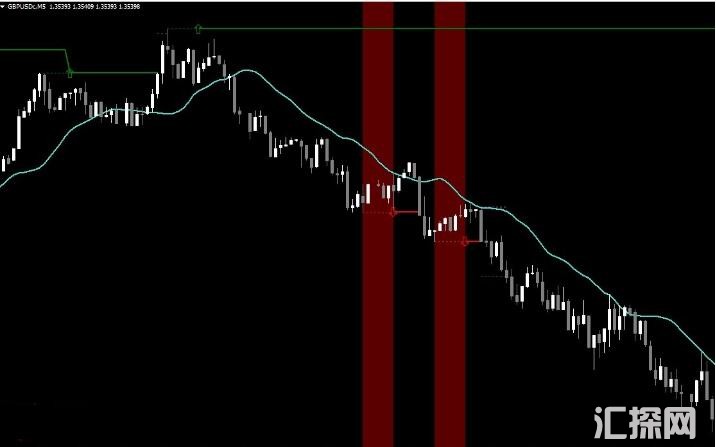 MT4 FiveCandleMastery 外汇VIP指标下载