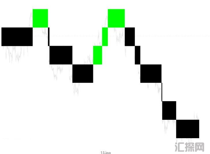 MT4 FX SHOCK 不重绘的交易系统 外汇VIP指标下载