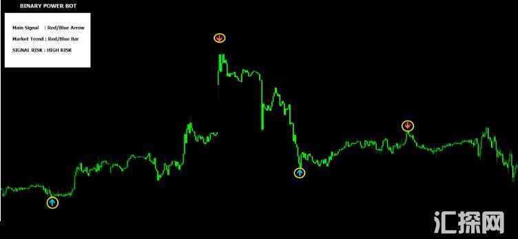 MT4 老外版RSI精准指标 外汇VIP指标下载