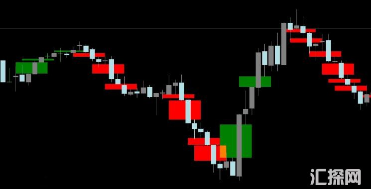 MT4 最新外汇交易指标 外汇VIP指标下载