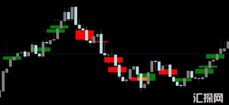 MT4 最新外汇交易指标 外汇VIP指标下载