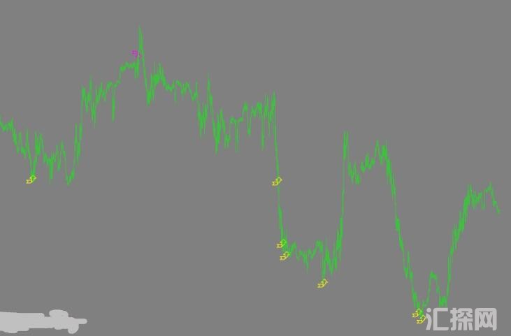 MT4 箭头指标无未来不飘逸 外汇VIP指标下载