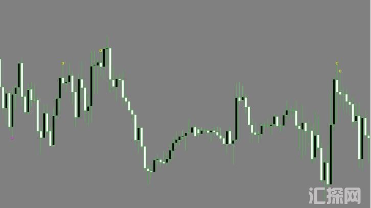 MT4 无未来不飘逸高级箭头指标 外汇VIP指标下载
